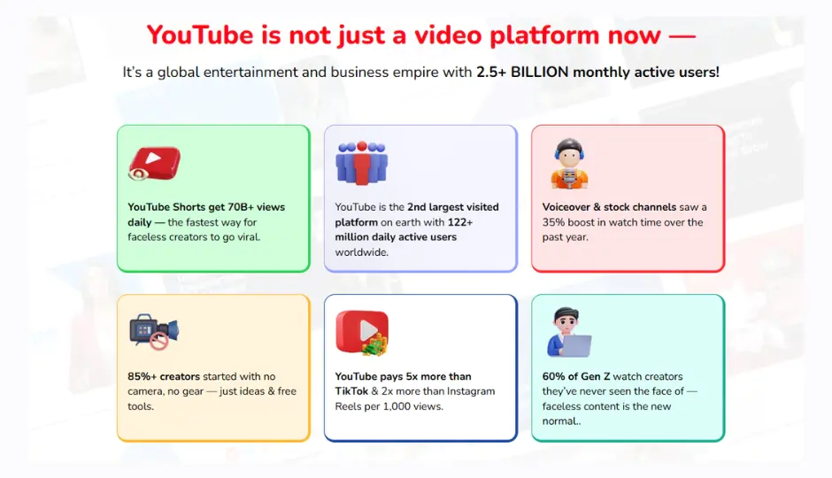 Tube Engine AI Review + OTOs: Unlock Effortless YouTube Automation & Growth 17 Why should use Tube Engine Ai